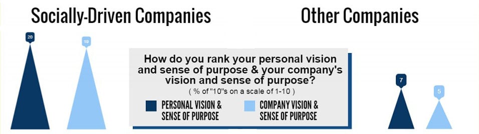 BPS-SociallyDriven-Purpose