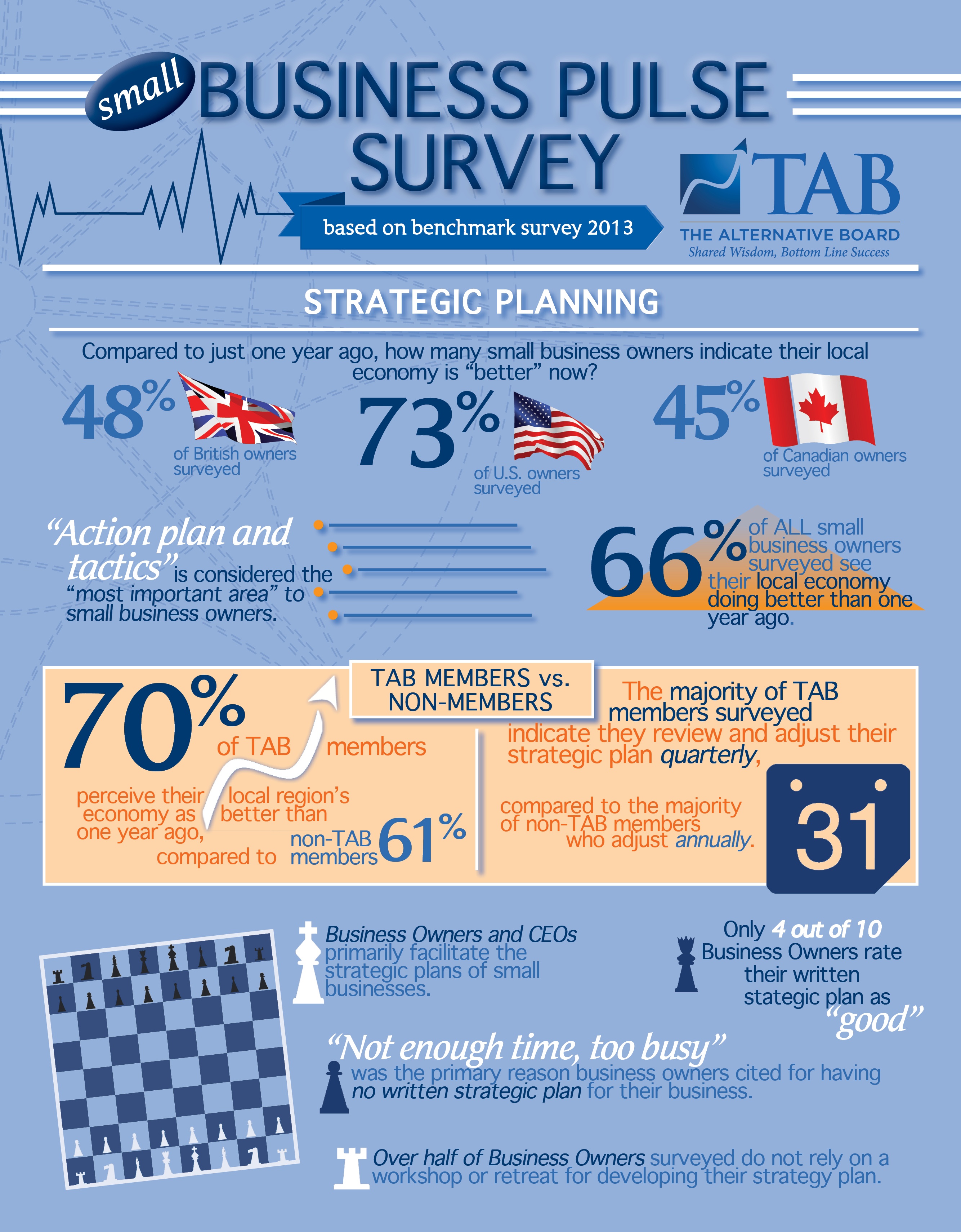 Pulse Survey: Strategic Planning