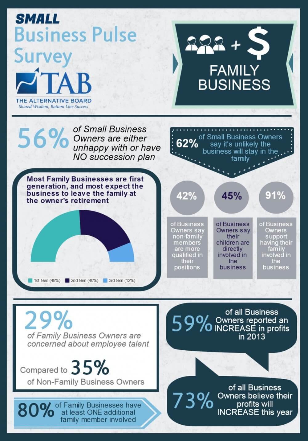 Pulse Survey: Family Business