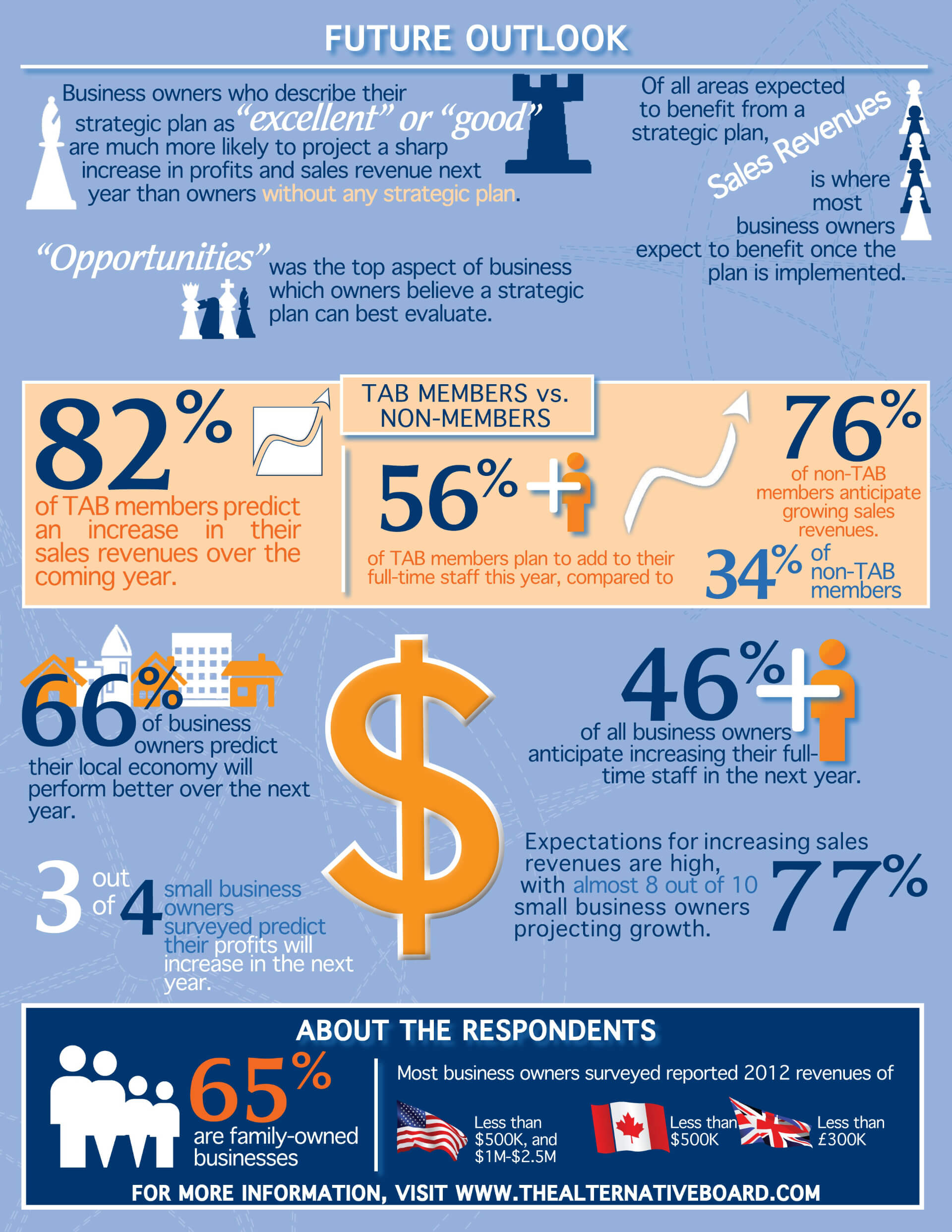 Business-Pulse-Survey-Strategic-Planning-2