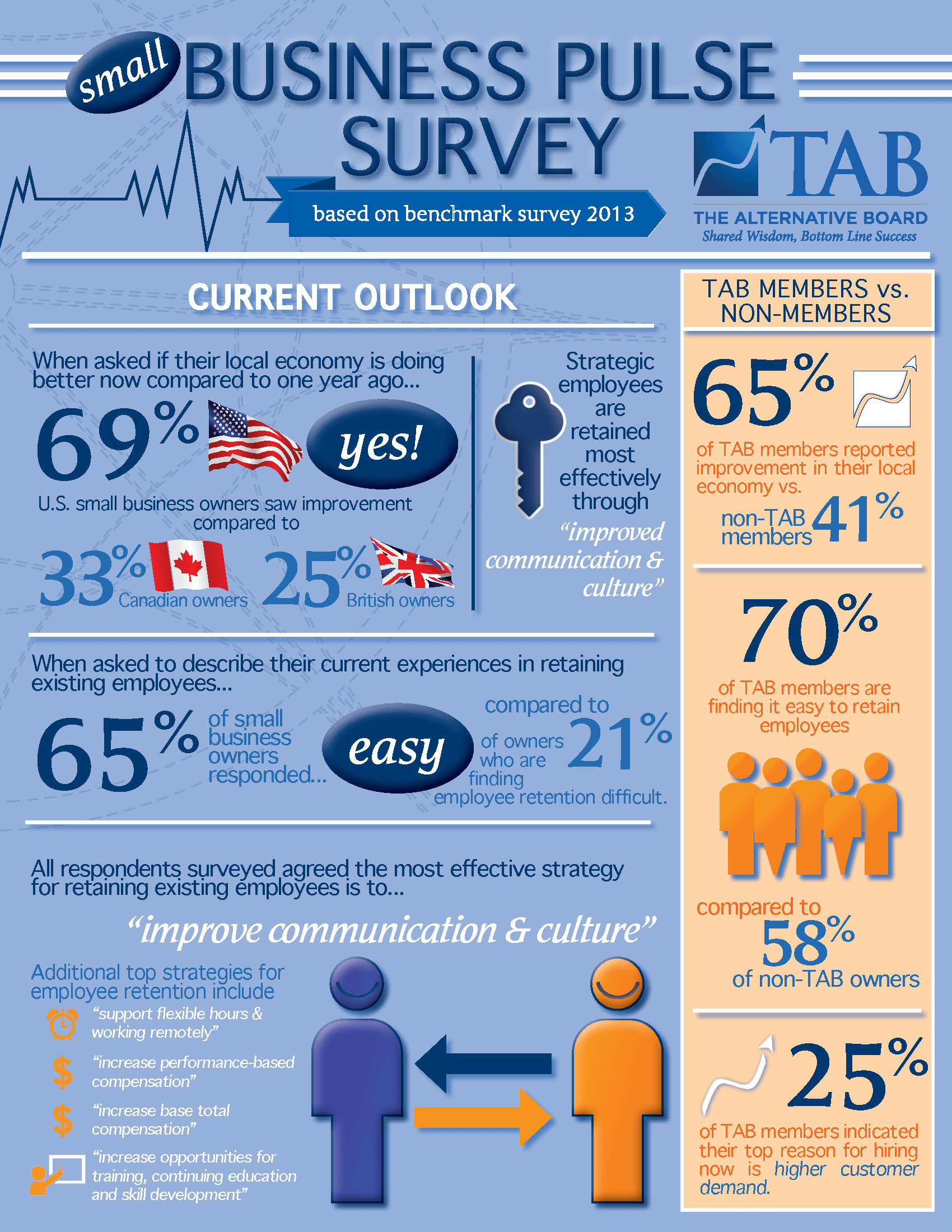 Business_Pulse_Survey-Employee_Hiring_and_Retention_Page_1