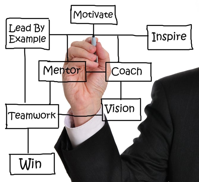 executive business coach