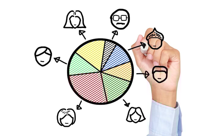 Job Allocation Concept