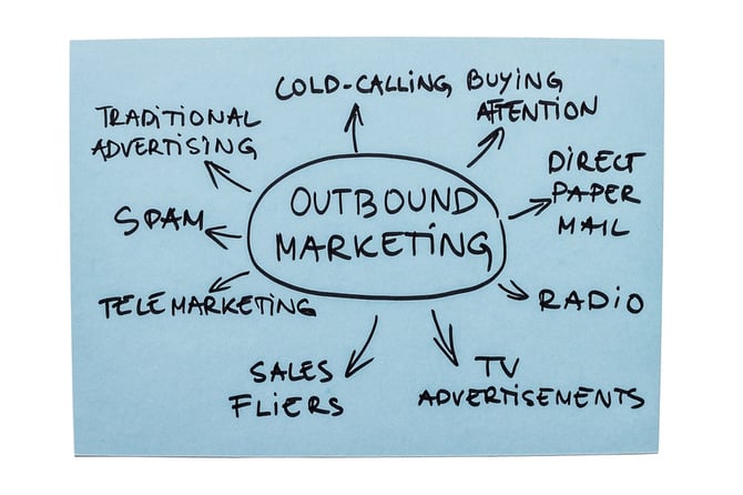Outbound Marketing Diagram