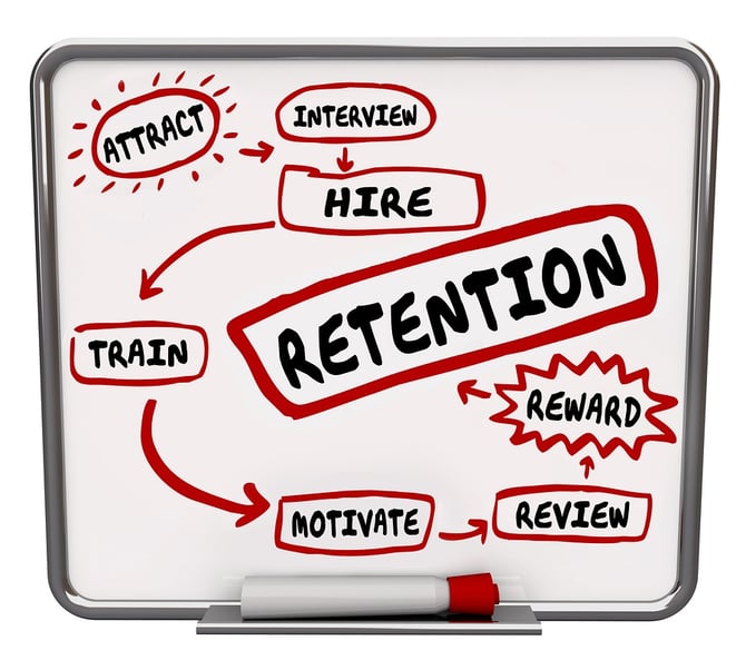 Retention diagram on a dry erase board to keep employees, with w
