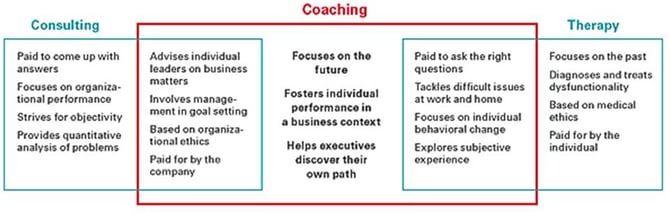 Business Coaching Services