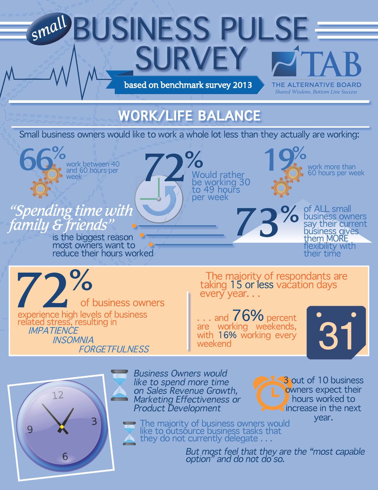 [Survey] Work-Life Balance | The Alternative Board