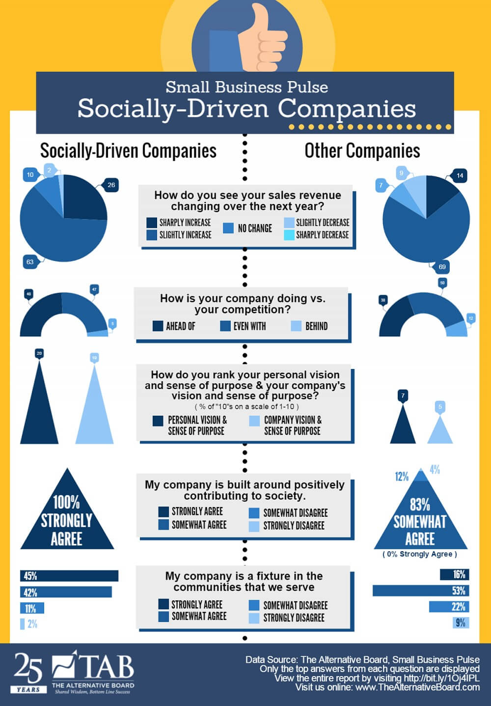TAB-BPS-Socially-Driven-Companies-Full-Size-e1478195980538