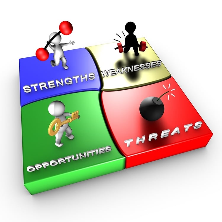 how important is strategic planning in a business