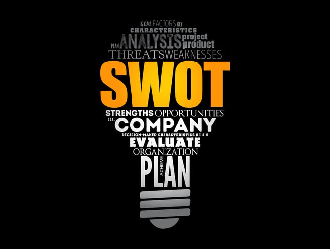 SWOT Analysis