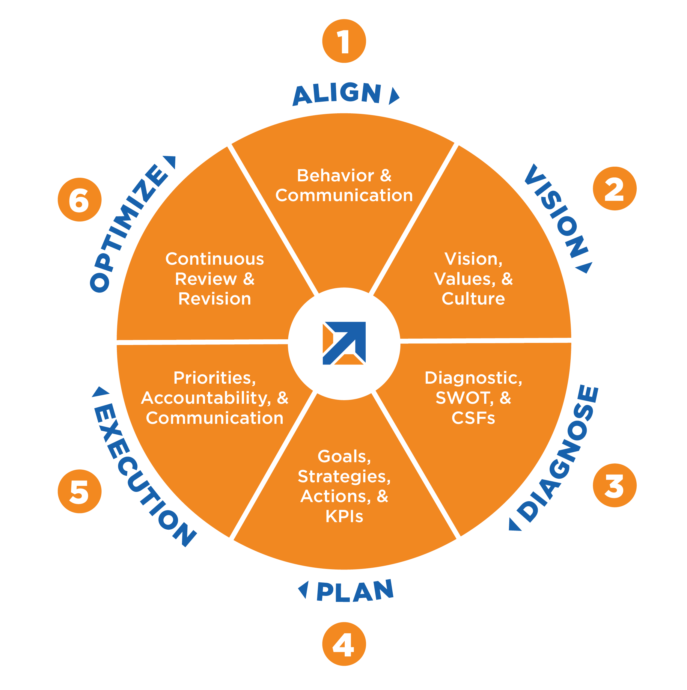 understanding strategic business plan