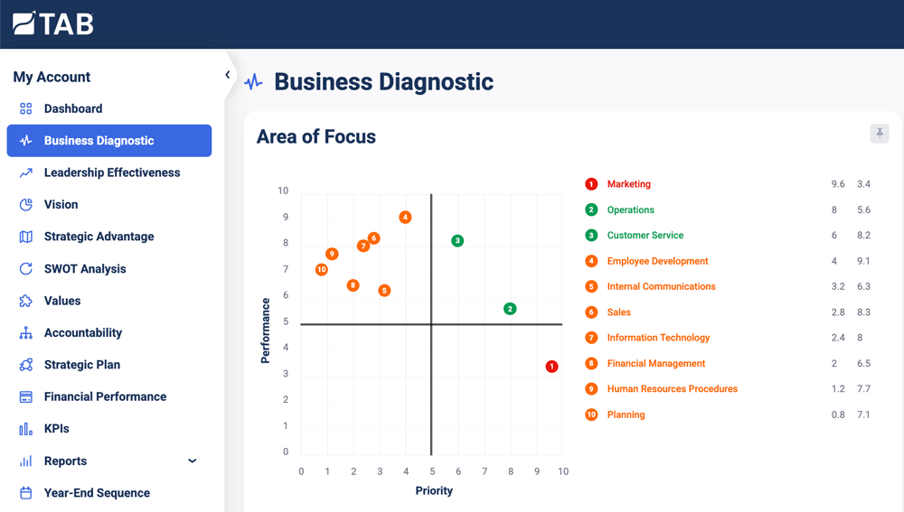 Business-Diagnostic