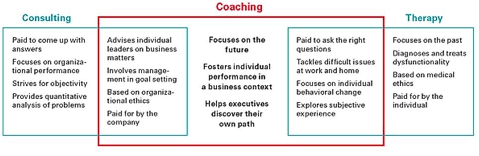 Coaching Business