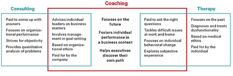 Business Coaching